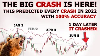 Stock Market Analysis - This Crash Was 100% Predictable [S&P 500 TESLA QQQ AAPL AMC GME]