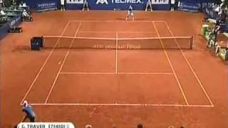 Nalbandian vs Gimeno-Traver Buenos Aires 2010 Highlights