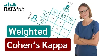 Weighted  Cohen's Kappa (Inter-Rater-Reliability)