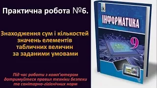 Практична робота №6. Знаходження сум і кількостей значень елементів табличних величин|9 клас|Ривкінд