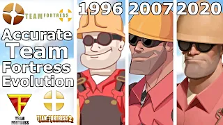 An Actually Accurate Evolution of Team Fortress Games