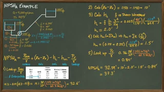 NPSHa Example