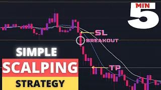 Most Easy TradingView Scalping Strategy For Day Trading Forex | 5 Minute Breakout Strategy