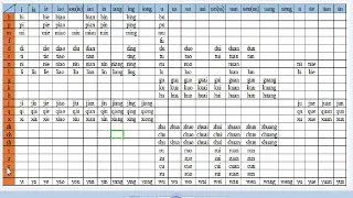 Bảng tổng hợp phiên âm tiếng trung- Giáo trình Hán ngữ
