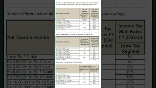 Income Tax slab rate॥Individual॥F.Y.2022-23|| #viralshorts #shorts #viral #taxation #ytshorts||