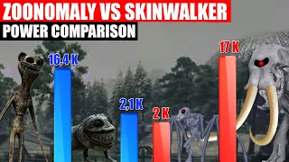 Zoonomaly vs Skinwalker Animal Power Comparison | SPORE