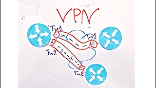 Тема 27. Обзор технологий VPN: PPTP, L2TP, IPSec, SSL.