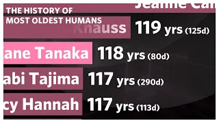 THE HISTORY OF OLDEST LIVED PERSON