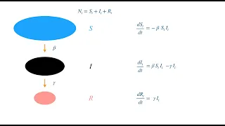 Mathematical Modelling of Coronavirus spread