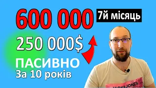 Дивідендний портфель 250 000$  7й - місяць. Як гроші роблять гроші? Пасивний дохід . Акції