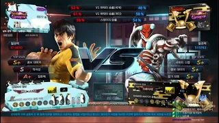 double (law) VS eyemusician (yoshimitsu) - Tekken 7 5.00