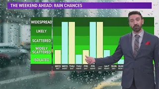 Cleveland Weather: A rainy system nears