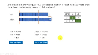 Using models to solve word problems  - Grade 3, Grade 4 - Singapore Math