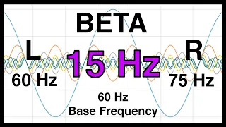 15 Hz Pure BINAURAL Beat 🟪 BETA Waves [60 Hz Base Frequency] 🟪 Ondas Beta100%