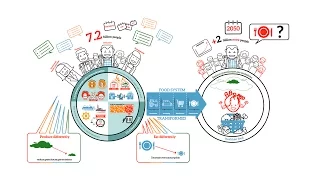 Why do we need to change our food system?