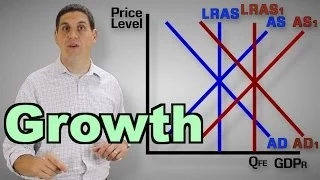 Economic Growth and LRAS- Macro Topic 5.6