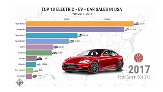 Top 10 Electric Car Sales in USA (2011 - 2019)
