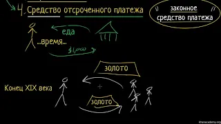 Отсроченный платеж | Деньги и денежные средства | Макроэкономика