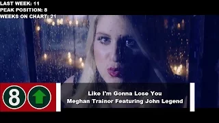 Top 10 Songs Of The Week - December 12, 2015