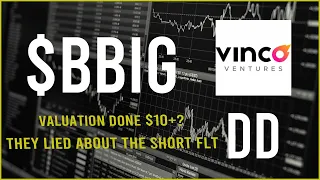 $BBIG Stock Due Diligence & Technical analysis  -  Price prediction (Update)