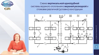 Лекция 7 Конструирование систем водяного отопления зданий