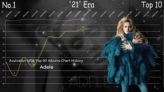 Adele - Australian ARIA Top 50 Albums Chart History (2011-2022)