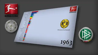 GERMANY ⚽ Highest Football League ◈ 1903-2020 | BUNDESLIGA