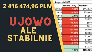 Raport z portfela za grudzień oraz sekcja pytań i odpowiedzi