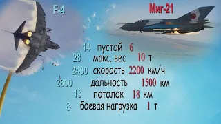 Миг-21 против F-4 Фантом 2: война за господство в воздухе - битва технологий СССР vs USA