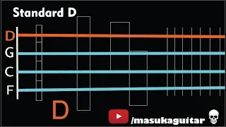 【BASS TUNER】[ D Standard ] (D G C F)