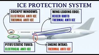 Understanding the Ice Protection System on an Aircraft!