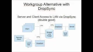 DropSync for Commence Workgroup Synchronization