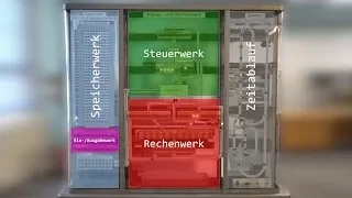 Computer simply explained: Von Neumann Computer (with annotations)