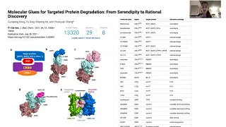 Targeted protein degradation (via PROTACs, molecular glues, etc.) and stabilization (via DUBTACs)