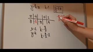 VII razred - Funkcija direktne i funkcija obrnute proporcionalnosti