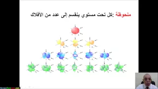 قواعد الترتيب الإلكتروني [ 10 متقدم ]