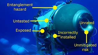 Oceangate Titan: analysis of an insultingly predictable failure