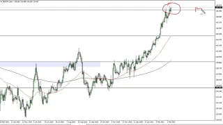 GBP/JPY Technical Analysis for March 9, 2021 by FXEmpire