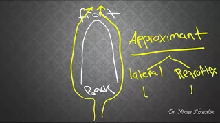 PHONETICS-6: Manner of Articulation