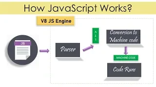 How JavaScript Works in Hindi | JavaScript Executed Parser & JS Engine in Hindi | 2020