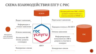 Подключение к ЕПГУ в рамках сервиса «Прием и регистрация заявлений в СПО» по ЕФТТ через 1С:Колледж