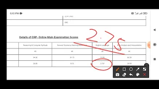 My IBPS PO Mains Score Card 2021 || 😭