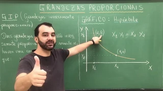 Grandezas diretamente e inversamente proporcionais: definições e gráficos