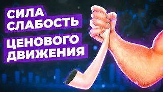 Сила и слабость ценового движения. Очень полезный вебинар.