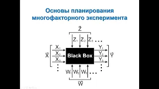 ММХ. Модуль 8. Основы планирования многофакторного эксперимента