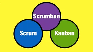 Cheat Sheets: Scrum vs Kanban vs Scrumban