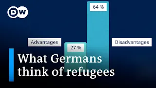 New opinion poll: Germans mainly ﻿﻿negative towards newly arriving refugees | DW News