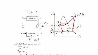 Thermodynamics I - Vapor Compression Refrigeration Cycles