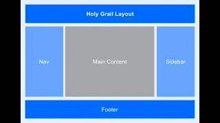 Website Layout with Grid - Simple walk through : Holy Grail