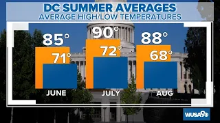 DMV summer weather outlook